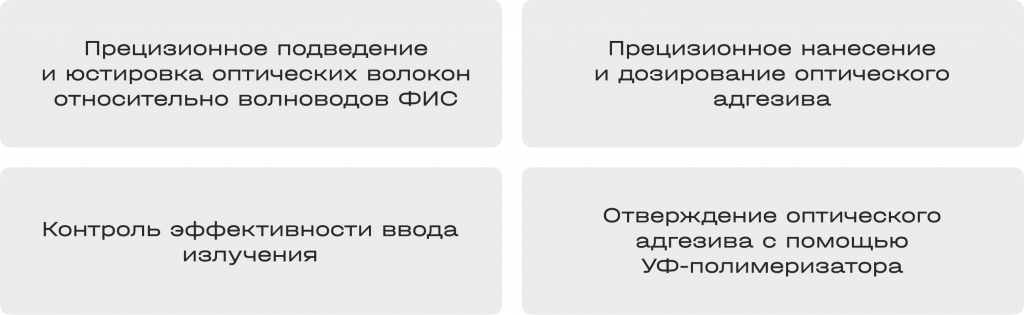 ССФИС 2.png ССФИС 2.png